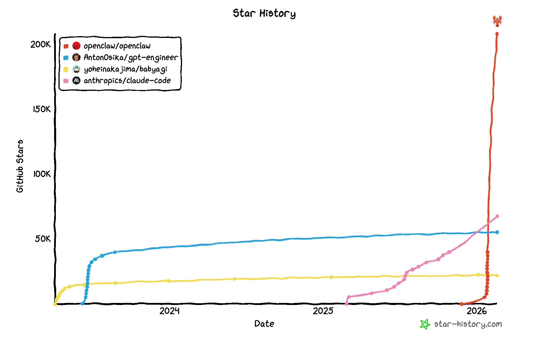 fastest growing ai repos.png