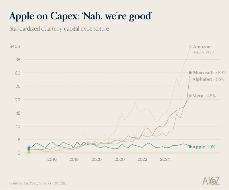 apple capex