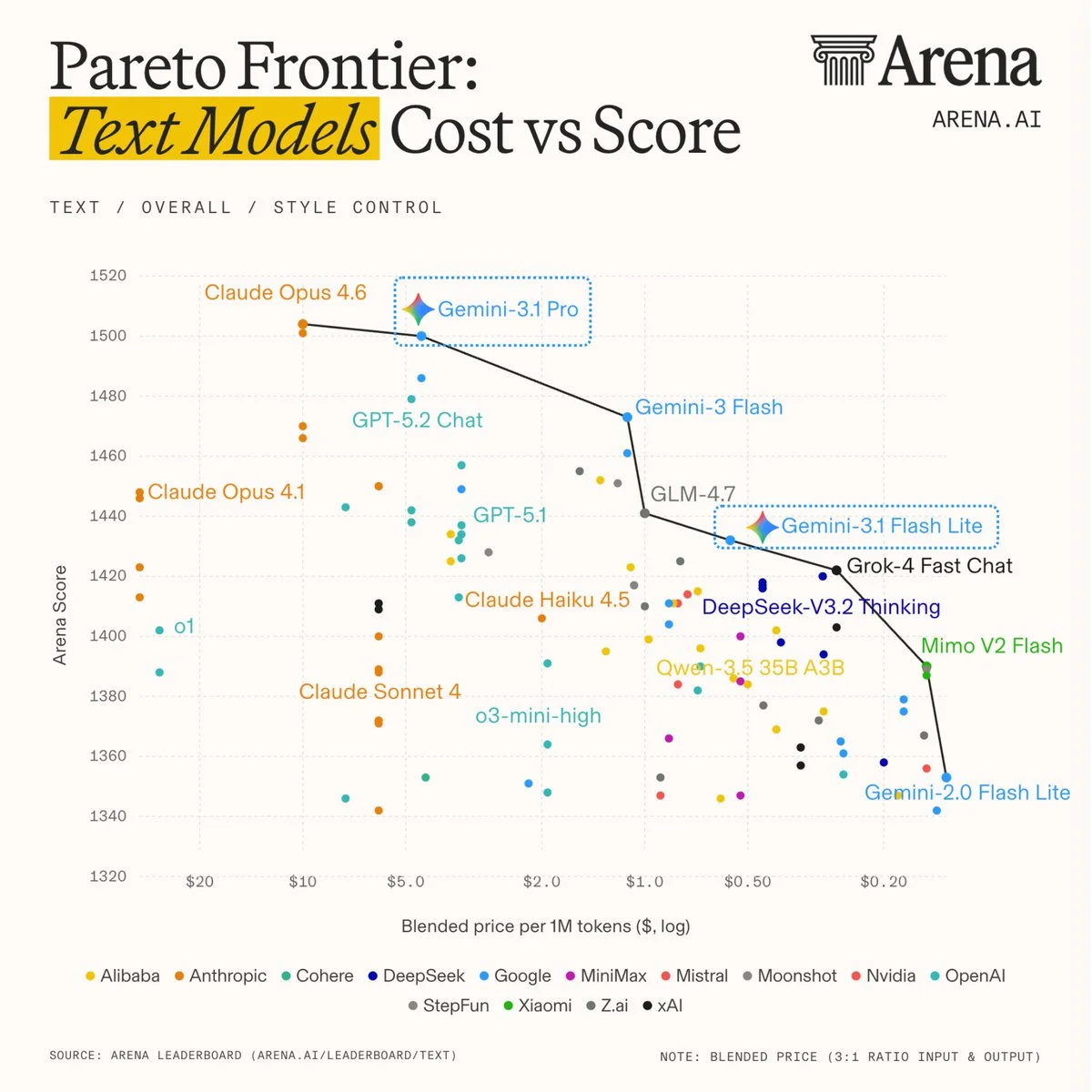 Gemini 3.1 flash-lite