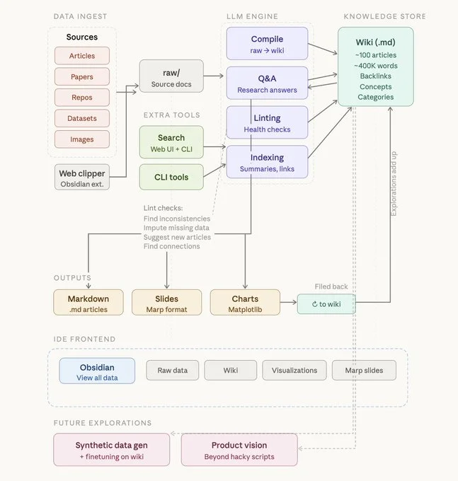 Karpathy knowledge base