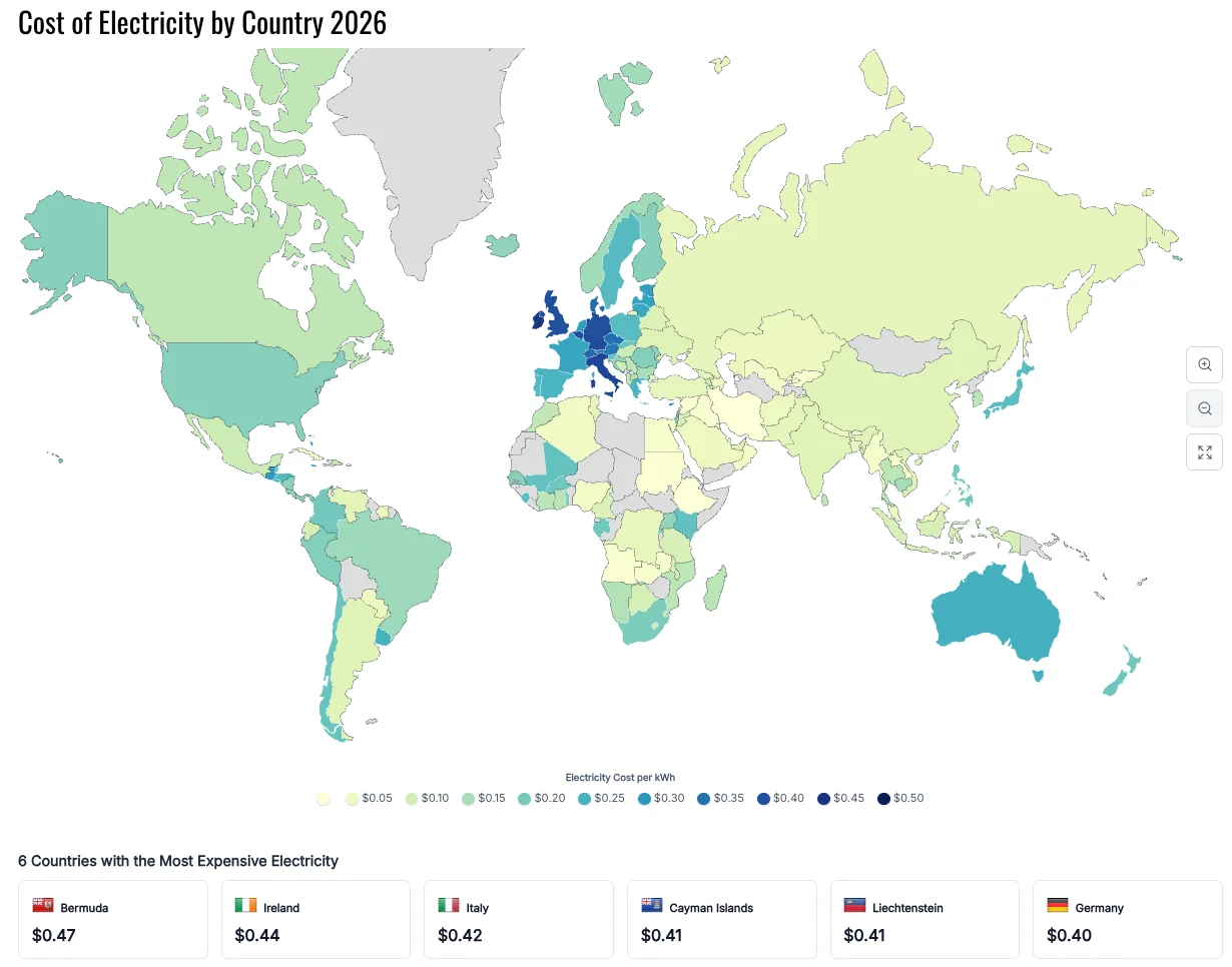 Cost of electricity in 2026