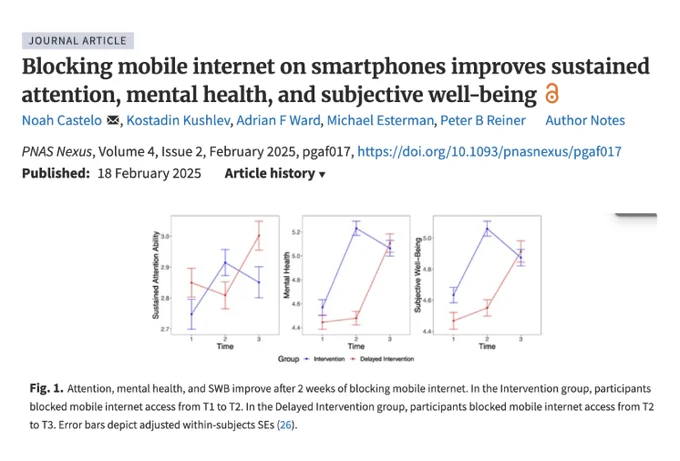 blocking social media improves