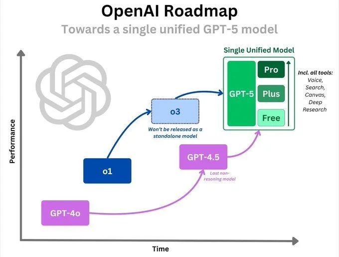 OpenAI's New Roadmap — AI for Education
