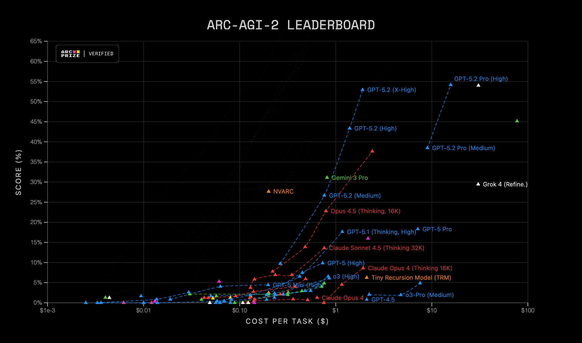 ARC Prize Leaderboard
